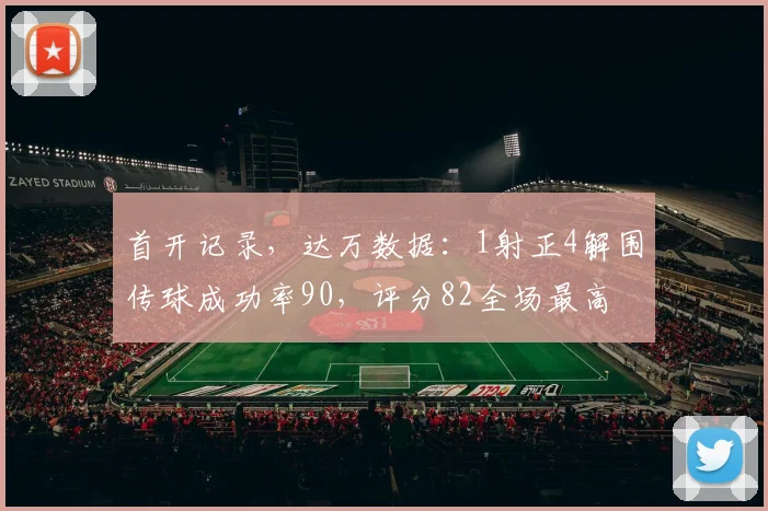 首开记录，达万数据：1射正4解围传球成功率90，评分82全场最高